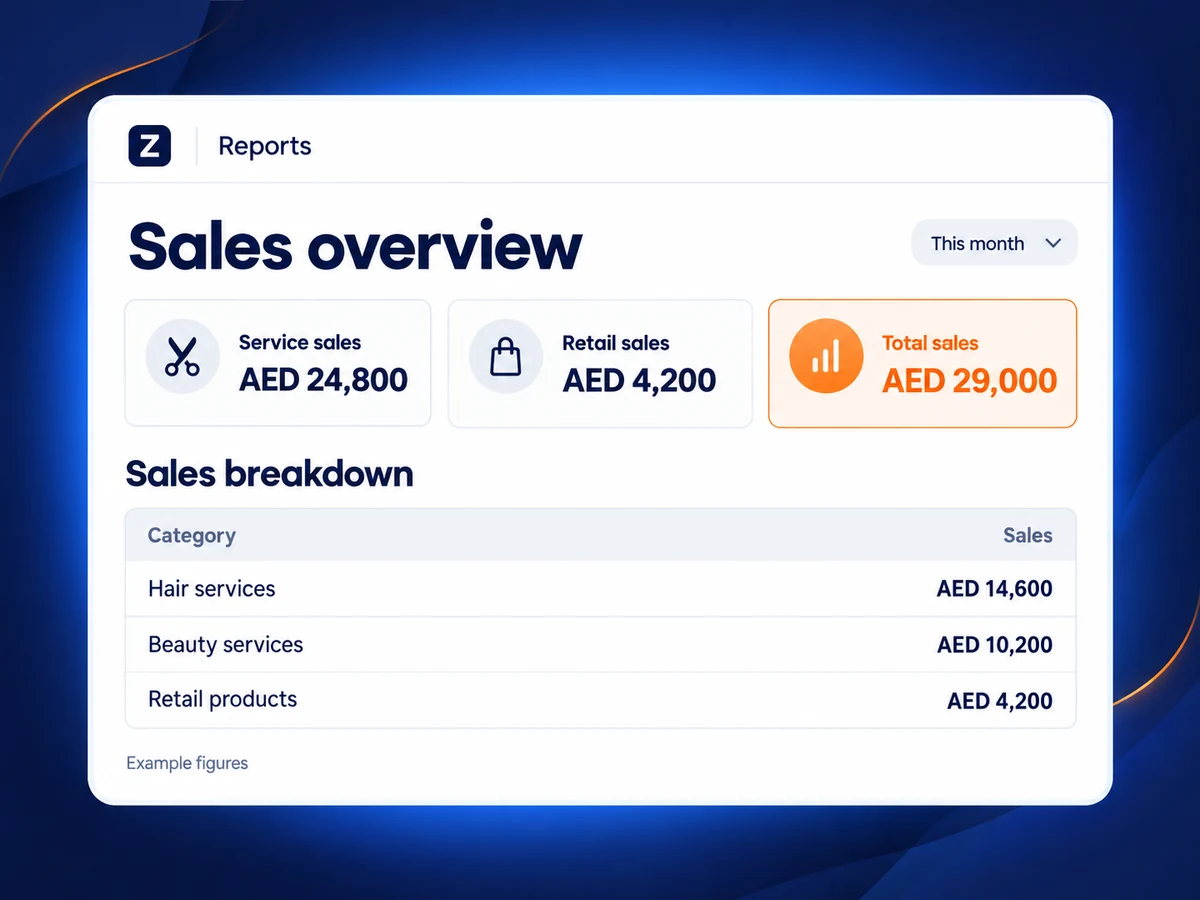 Illustrative salon sales overview showing service sales, retail sales and total sales in ZAR.